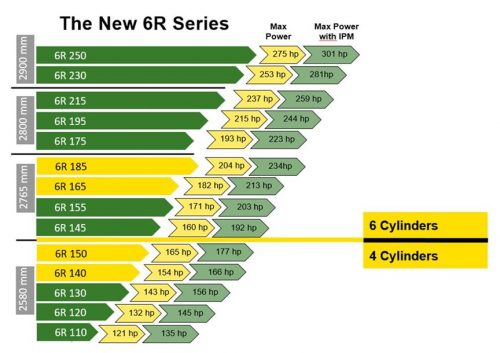 The New 6R Series - diagram